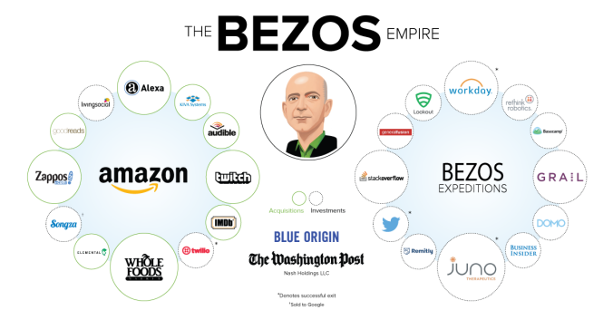 bezos-empire-featured.png